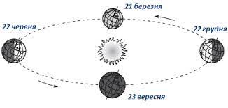 Зображення - День зимового сонцестояння